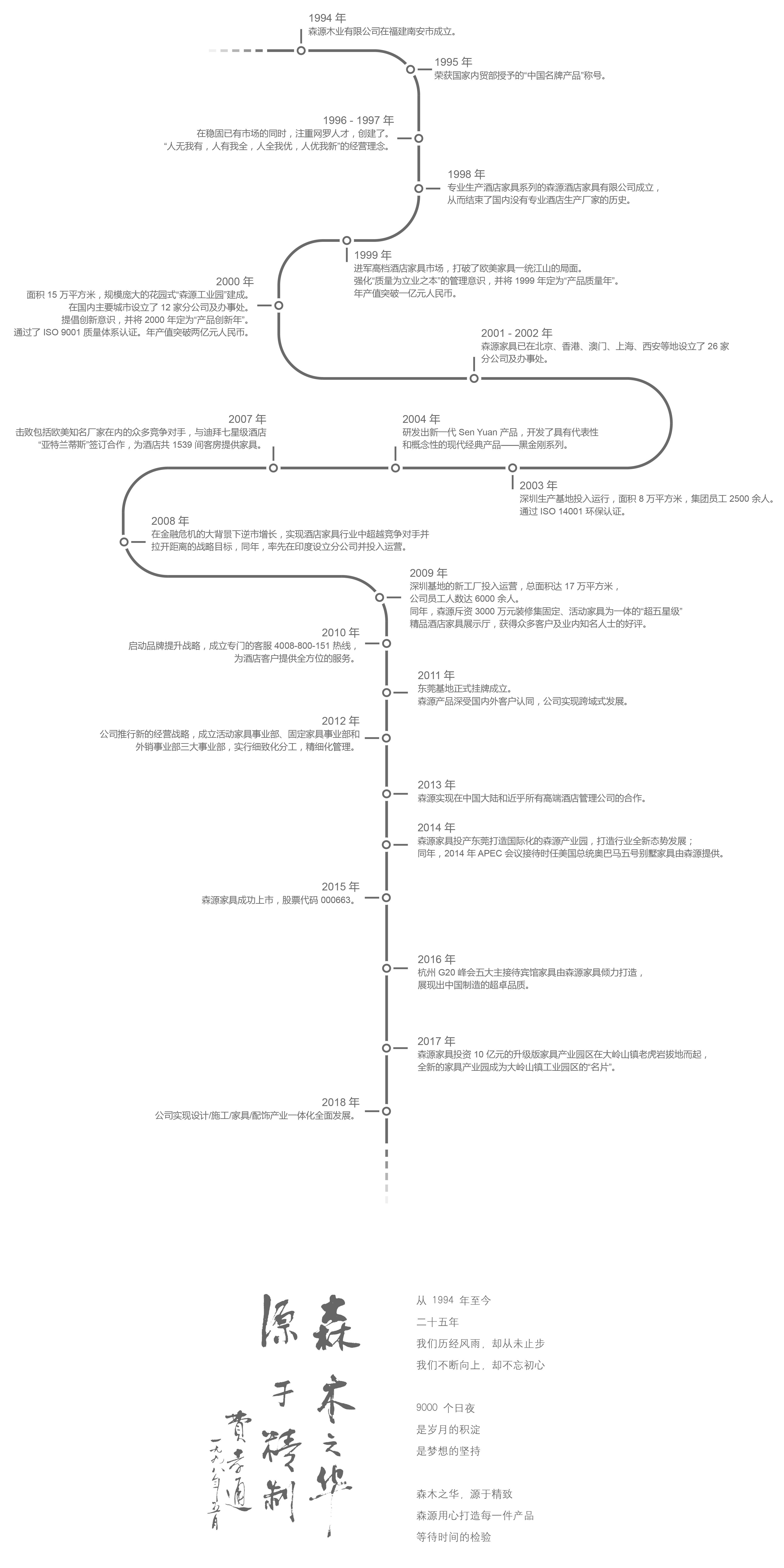 五星級酒店家具定制，酒店家具